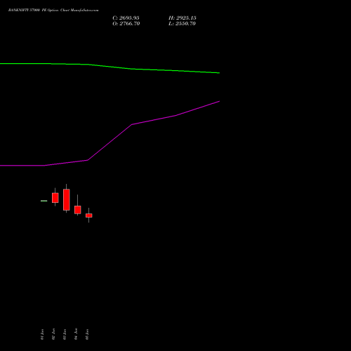 BANKNIFTY 57000 PE (PUT) 29 September 2026 options price chart analysis Nifty Bank 