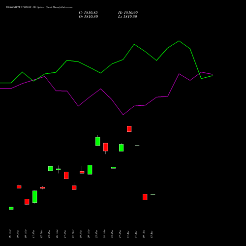 BANKNIFTY 57100.00 PE (PUT) 28 April 2026 options price chart analysis Nifty Bank 