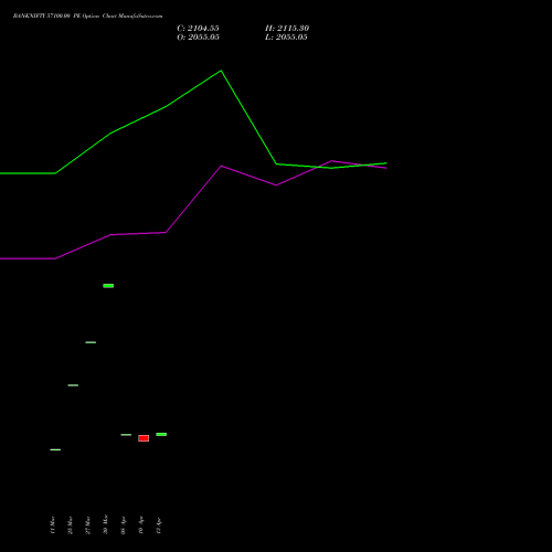 BANKNIFTY 57100.00 PE (PUT) 26 May 2026 options price chart analysis Nifty Bank 