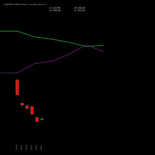BANKNIFTY 57100.00 PE (PUT) 28 July 2026 options price chart analysis Nifty Bank 