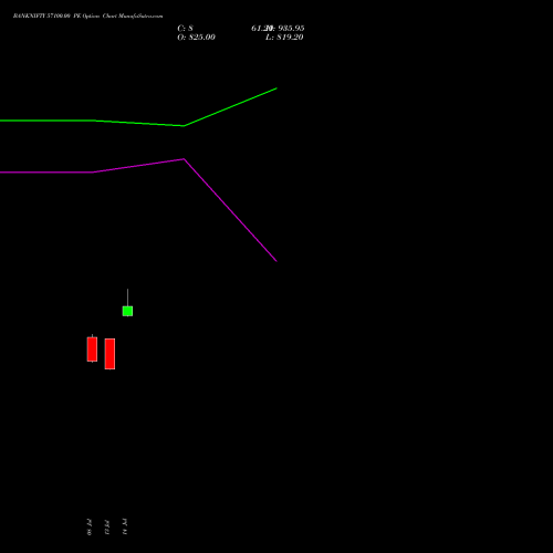 BANKNIFTY 57100.00 PE (PUT) 25 August 2026 options price chart analysis Nifty Bank 