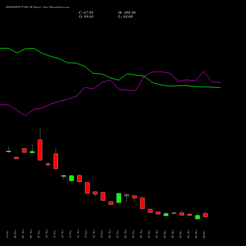 Live BANKNIFTY 57100 PE (PUT) 30 December 2025 options price chart analysis Nifty Bank 