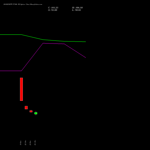 BANKNIFTY 57100 PE (PUT) 27 January 2026 options price chart analysis Nifty Bank 