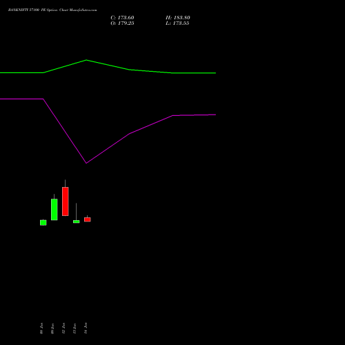 BANKNIFTY 57100 PE (PUT) 24 February 2026 options price chart analysis Nifty Bank 
