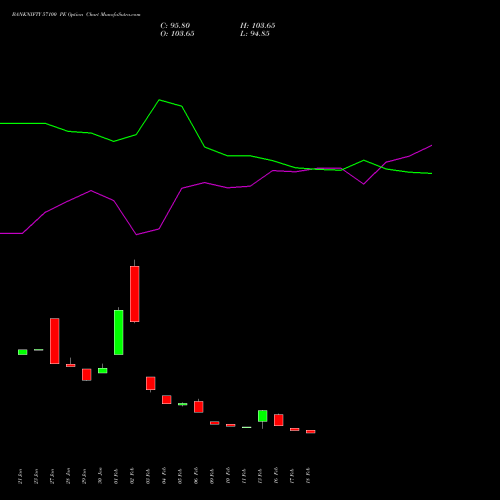 BANKNIFTY 57100 PE (PUT) 30 March 2026 options price chart analysis Nifty Bank 