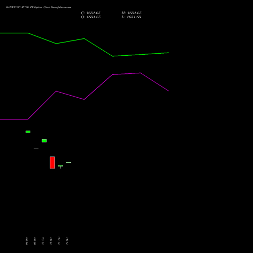 BANKNIFTY 57100 PE (PUT) 29 December 2026 options price chart analysis Nifty Bank 