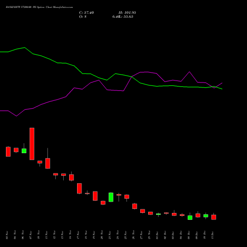 Live BANKNIFTY 57200.00 PE (PUT) 30 December 2025 options price chart analysis Nifty Bank 