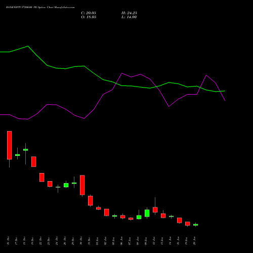 BANKNIFTY 57200.00 PE (PUT) 27 January 2026 options price chart analysis Nifty Bank 