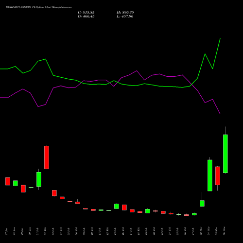 BANKNIFTY 57200.00 PE (PUT) 30 March 2026 options price chart analysis Nifty Bank 