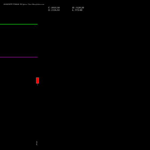 BANKNIFTY 57200.00 PE (PUT) 29 September 2026 options price chart analysis Nifty Bank 