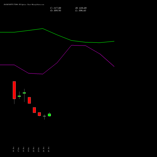 BANKNIFTY 57200 PE (PUT) 27 January 2026 options price chart analysis Nifty Bank 