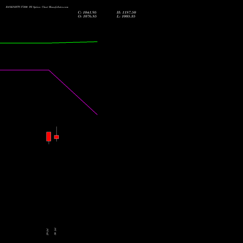 BANKNIFTY 57200 PE (PUT) 29 September 2026 options price chart analysis Nifty Bank 