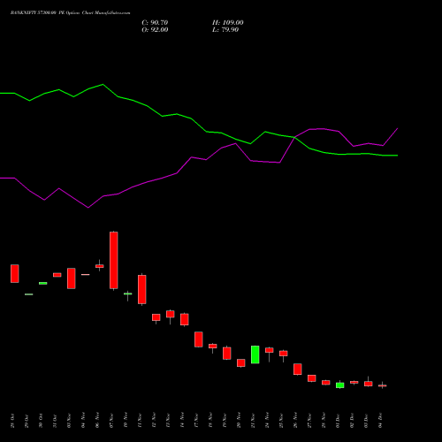 Live BANKNIFTY 57300.00 PE (PUT) 30 December 2025 options price chart analysis Nifty Bank 