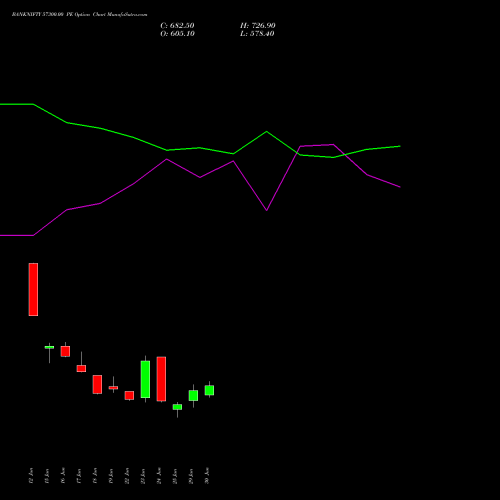 BANKNIFTY 57300.00 PE (PUT) 28 July 2026 options price chart analysis Nifty Bank 