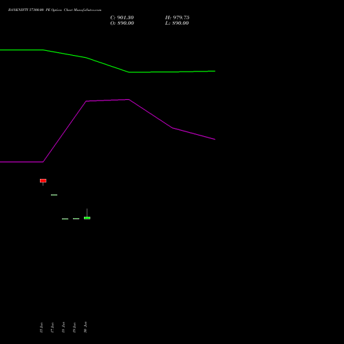 BANKNIFTY 57300.00 PE (PUT) 25 August 2026 options price chart analysis Nifty Bank 