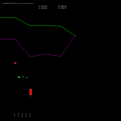 Live BANKNIFTY 57300 PE (PUT) 27 January 2026 options price chart analysis Nifty Bank 