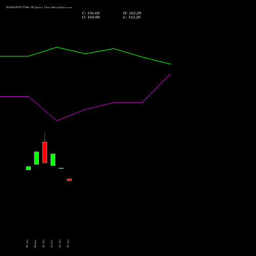 BANKNIFTY 57300 PE (PUT) 24 February 2026 options price chart analysis Nifty Bank 