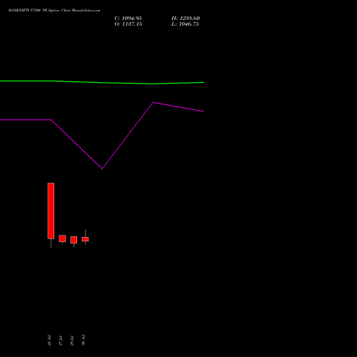 BANKNIFTY 57300 PE (PUT) 29 September 2026 options price chart analysis Nifty Bank 