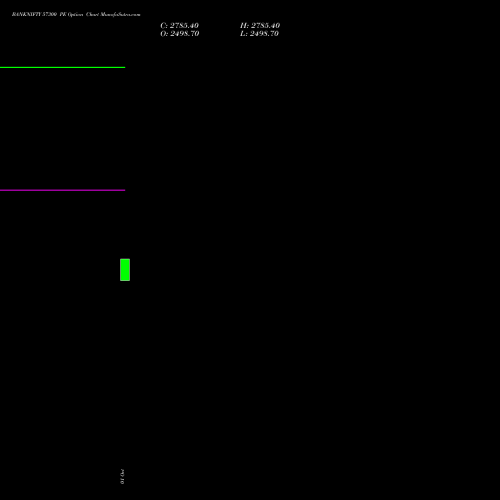 BANKNIFTY 57300 PE (PUT) 29 December 2026 options price chart analysis Nifty Bank 