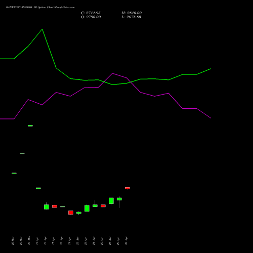 BANKNIFTY 57400.00 PE (PUT) 26 May 2026 options price chart analysis Nifty Bank 