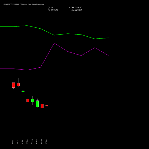 BANKNIFTY 57400.00 PE (PUT) 29 September 2026 options price chart analysis Nifty Bank 