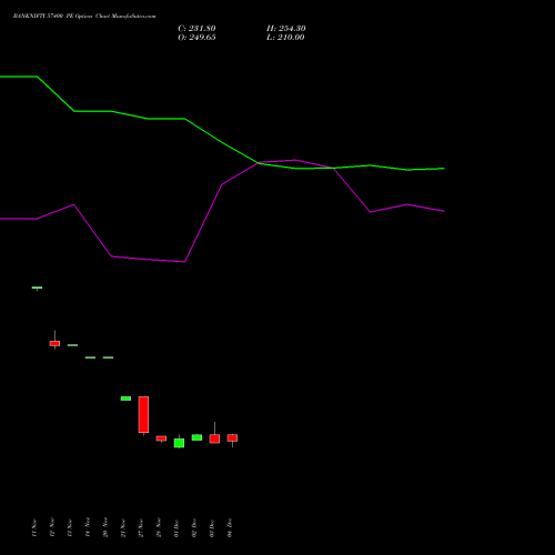 Live BANKNIFTY 57400 PE (PUT) 27 January 2026 options price chart analysis Nifty Bank 