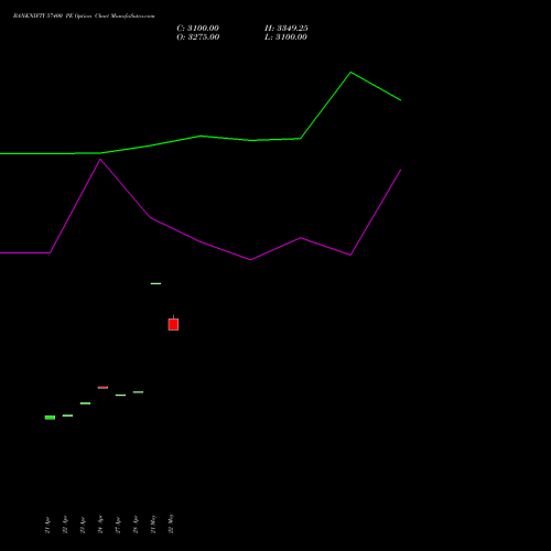 BANKNIFTY 57400 PE (PUT) 30 June 2026 options price chart analysis Nifty Bank 