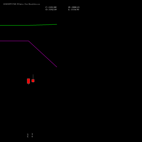 BANKNIFTY 57400 PE (PUT) 29 September 2026 options price chart analysis Nifty Bank 