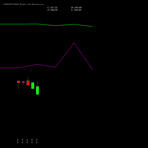Live BANKNIFTY 57500.00 PE (PUT) 24 February 2026 options price chart analysis Nifty Bank 