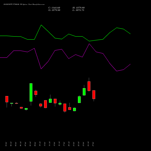 BANKNIFTY 57500.00 PE (PUT) 29 September 2026 options price chart analysis Nifty Bank 