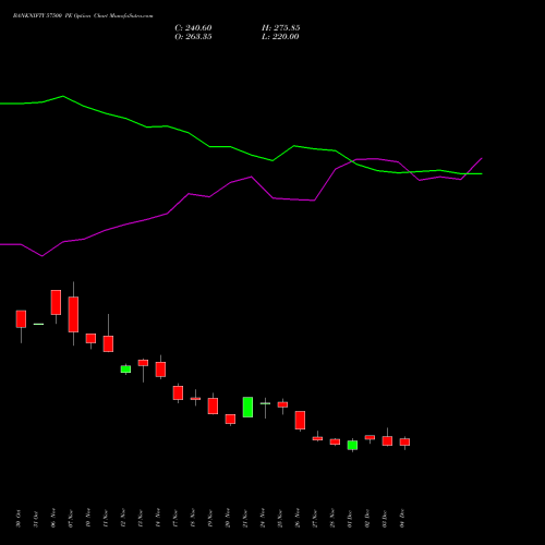 Live BANKNIFTY 57500 PE (PUT) 27 January 2026 options price chart analysis Nifty Bank 