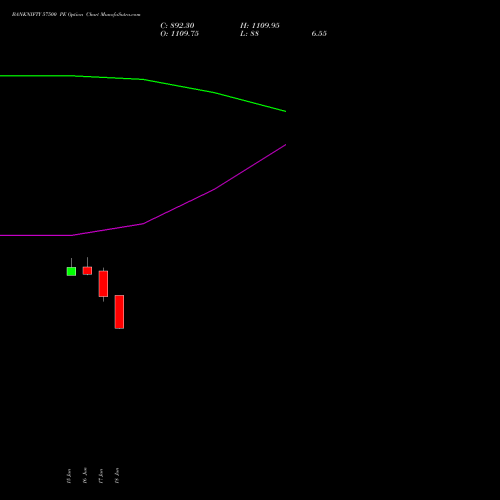 BANKNIFTY 57500 PE (PUT) 25 August 2026 options price chart analysis Nifty Bank 