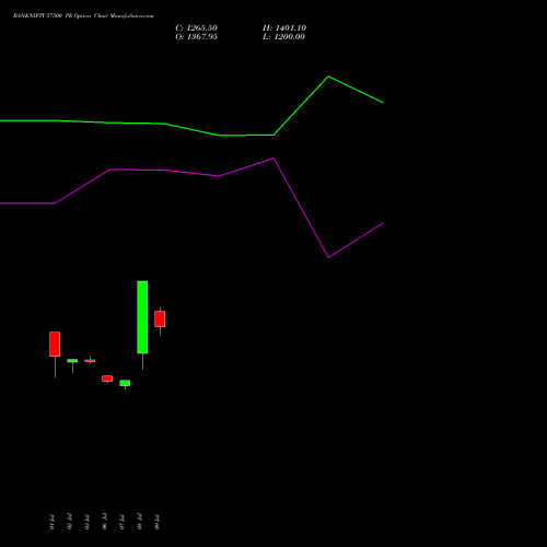 BANKNIFTY 57500 PE (PUT) 29 September 2026 options price chart analysis Nifty Bank 