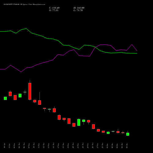 Live BANKNIFTY 57600.00 PE (PUT) 30 December 2025 options price chart analysis Nifty Bank 