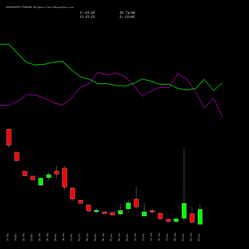 BANKNIFTY 57600.00 PE (PUT) 27 January 2026 options price chart analysis Nifty Bank 