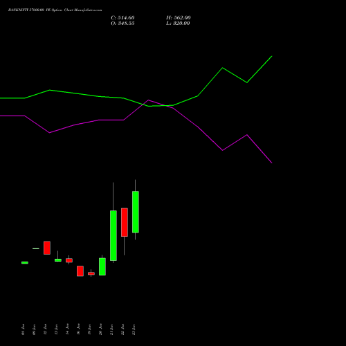 BANKNIFTY 57600.00 PE (PUT) 24 February 2026 options price chart analysis Nifty Bank 