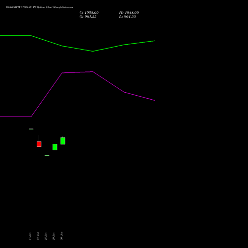 BANKNIFTY 57600.00 PE (PUT) 25 August 2026 options price chart analysis Nifty Bank 