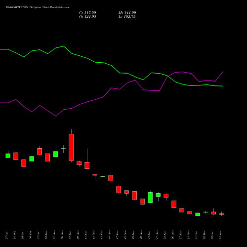 Live BANKNIFTY 57600 PE (PUT) 30 December 2025 options price chart analysis Nifty Bank 