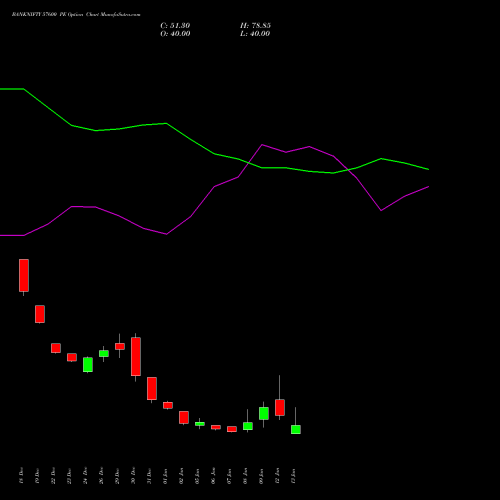 BANKNIFTY 57600 PE (PUT) 27 January 2026 options price chart analysis Nifty Bank 