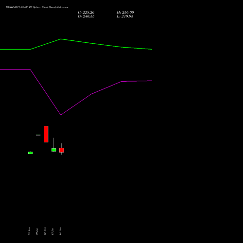 BANKNIFTY 57600 PE (PUT) 24 February 2026 options price chart analysis Nifty Bank 