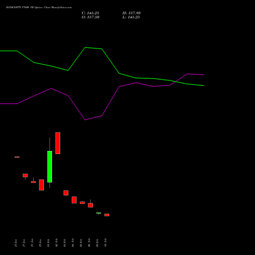 BANKNIFTY 57600 PE (PUT) 30 March 2026 options price chart analysis Nifty Bank 