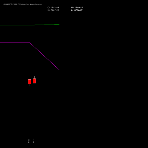 BANKNIFTY 57600 PE (PUT) 29 September 2026 options price chart analysis Nifty Bank 