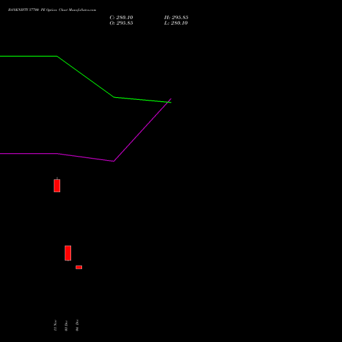 Live BANKNIFTY 57700 PE (PUT) 27 January 2026 options price chart analysis Nifty Bank 