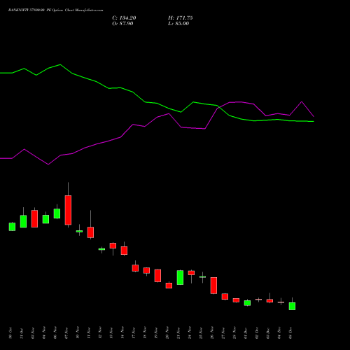 Live BANKNIFTY 57800.00 PE (PUT) 30 December 2025 options price chart analysis Nifty Bank 