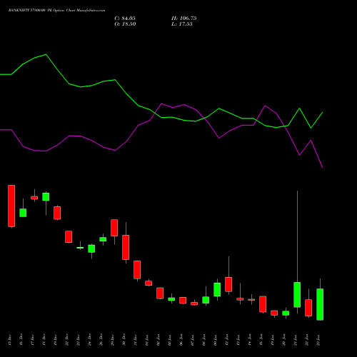 BANKNIFTY 57800.00 PE (PUT) 27 January 2026 options price chart analysis Nifty Bank 