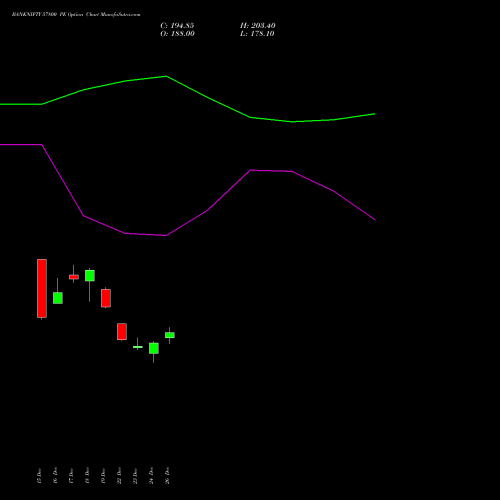 BANKNIFTY 57800 PE (PUT) 27 January 2026 options price chart analysis Nifty Bank 