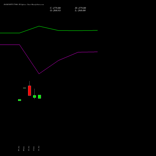 BANKNIFTY 57800 PE (PUT) 24 February 2026 options price chart analysis Nifty Bank 