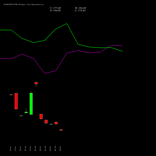 BANKNIFTY 57800 PE (PUT) 30 March 2026 options price chart analysis Nifty Bank 