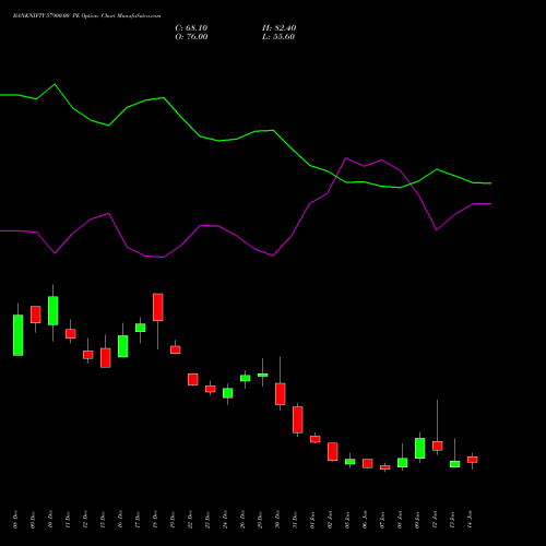 BANKNIFTY 57900.00 PE (PUT) 27 January 2026 options price chart analysis Nifty Bank 