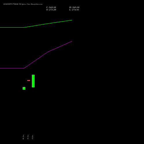 BANKNIFTY 57900.00 PE (PUT) 24 February 2026 options price chart analysis Nifty Bank 